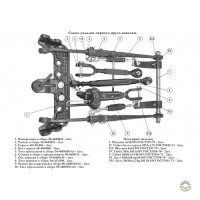 Механизм задней навески МТЗ-80,82 Р70-4605010